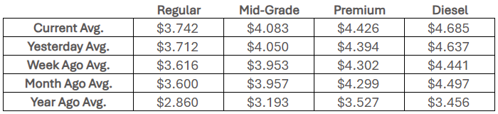 State fuel price averages, July 23, 2026 (Courtesy AAA).