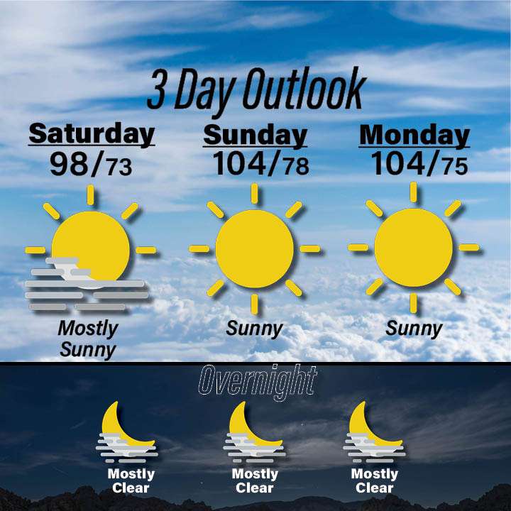Weather for July 25-27