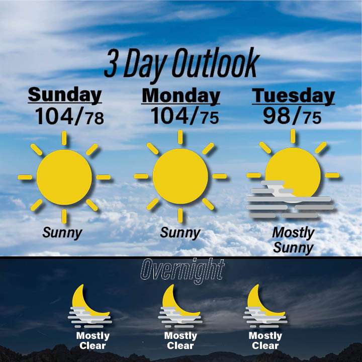 Weather for July 26-28