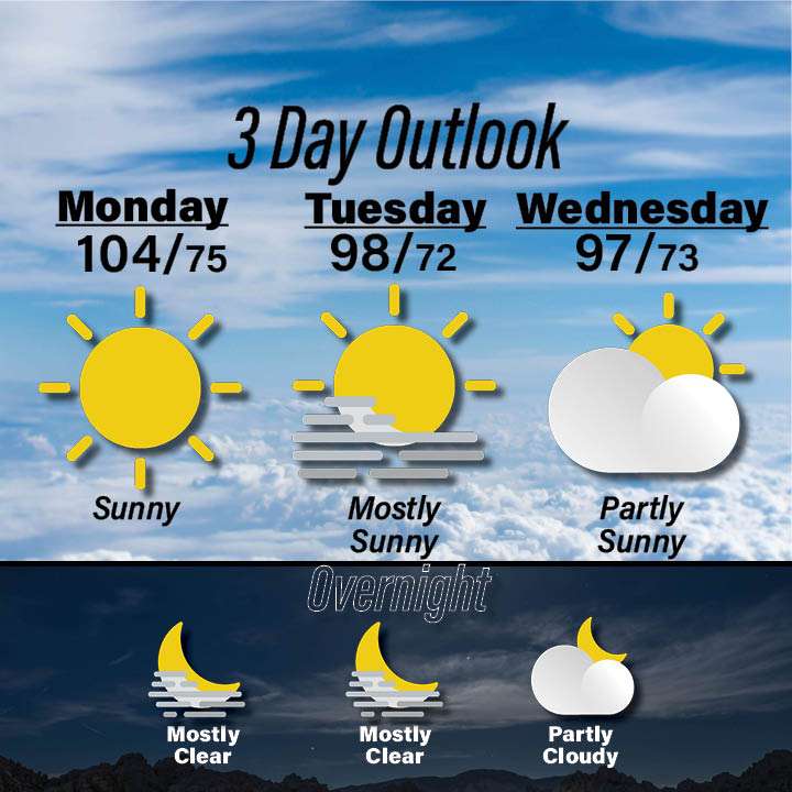 Weather for July 27-29