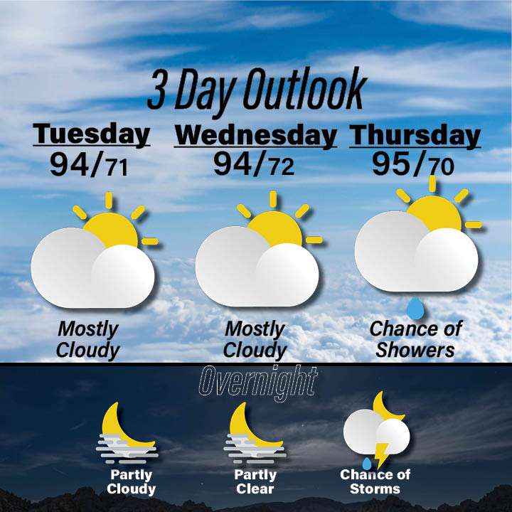 Weather for July 28-30