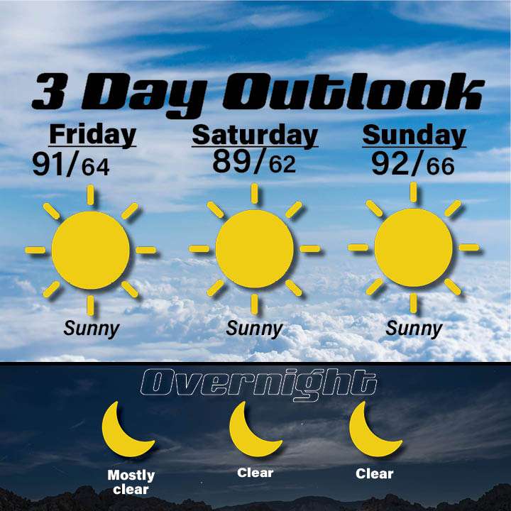 073026 weather.jpg
