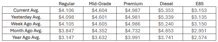 National fuel price averages. - July 31, 2026 (Courtesy AAA)