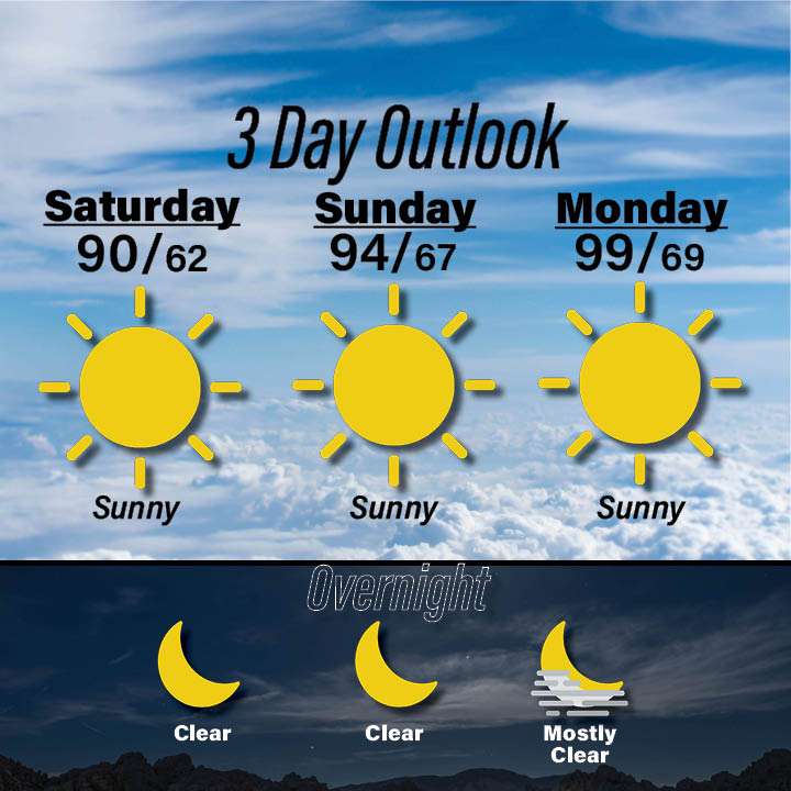 Weather for Aug 1 - Aug 3