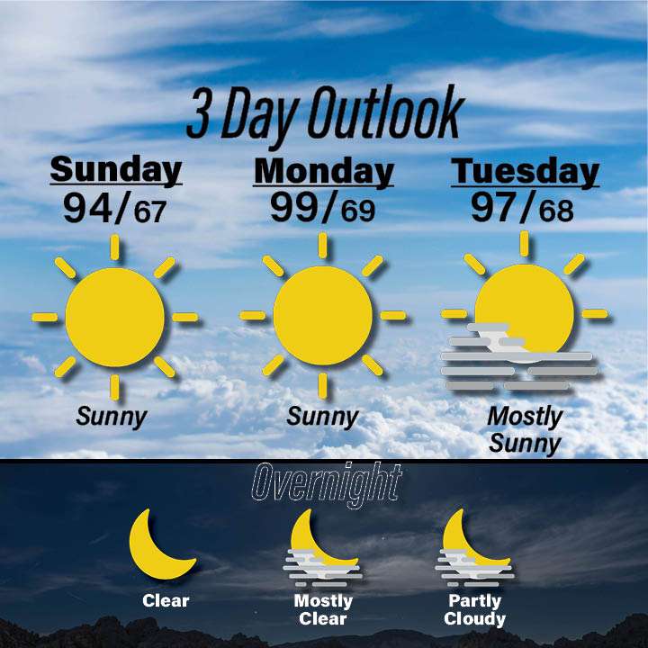 Weather for Aug 2 - Aug 4