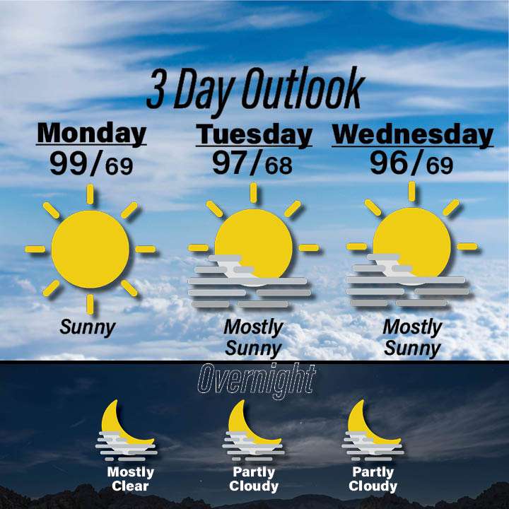 Weather for Aug 3 - Aug 5