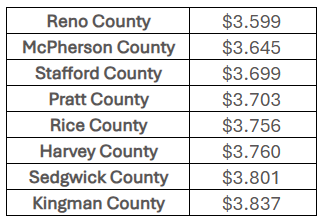 Area fuel price averages. - July 31, 2026 (Courtesy AAA) Averages are for regular unleaded fuel. 