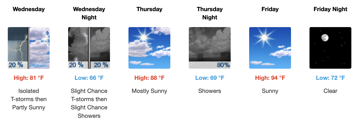 Three day weather forecast Salina, August 5 - August 7 - US National Weather Service