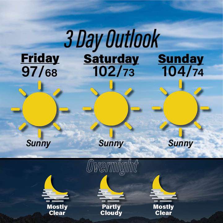 Weather for Aug 7-9