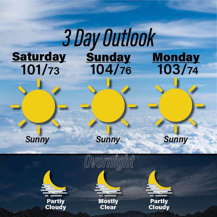 Weather for Aug 8-10