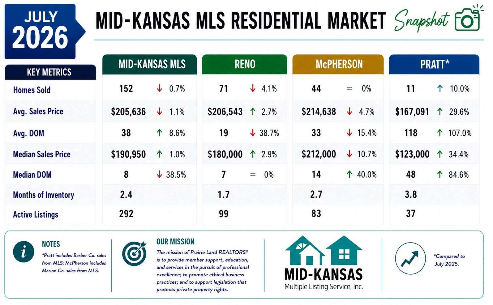 (Courtesy Mid-Kansas Multiple Listing Service, Inc.)