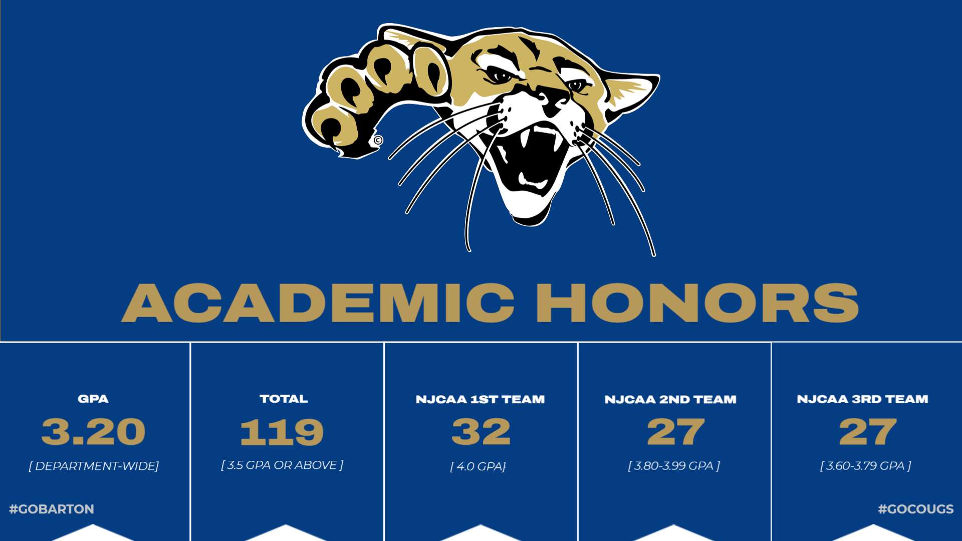 2026 Barton Athletics academic individual honors