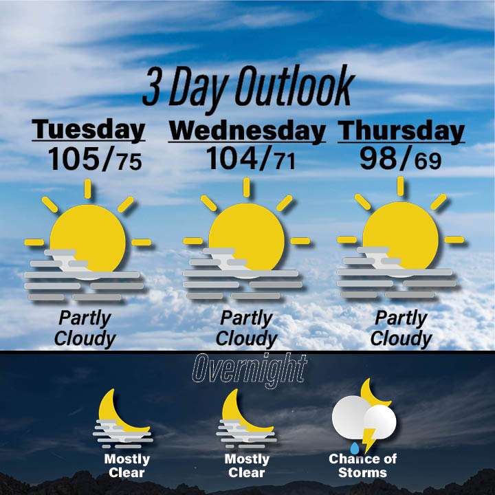 Weather for August 11-13
