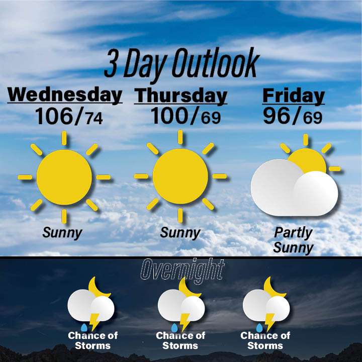 Weather for August 12-14