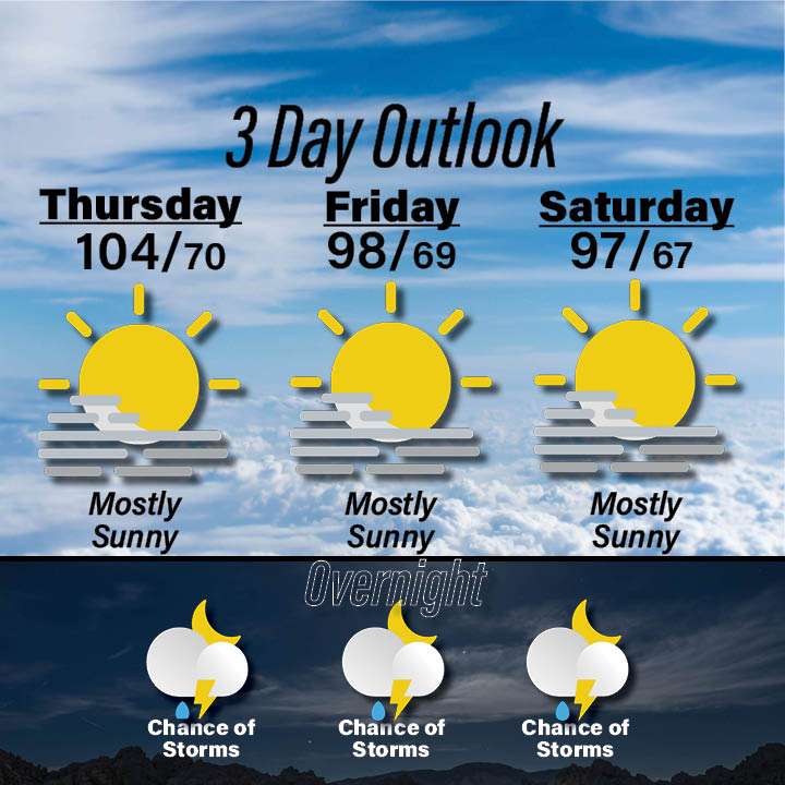 Weather for August 13-15