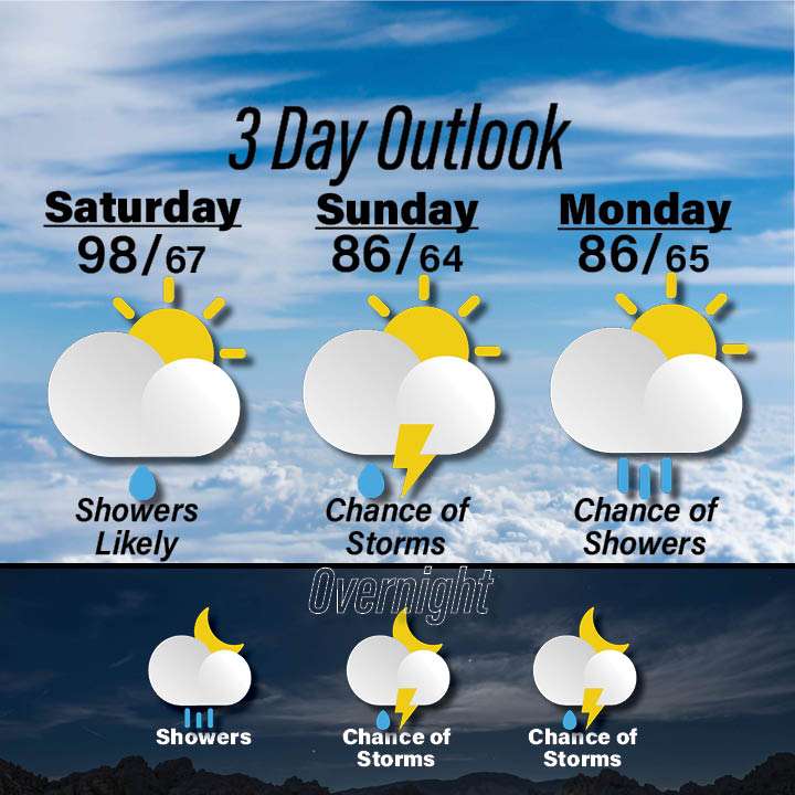 Weather for August 15-17