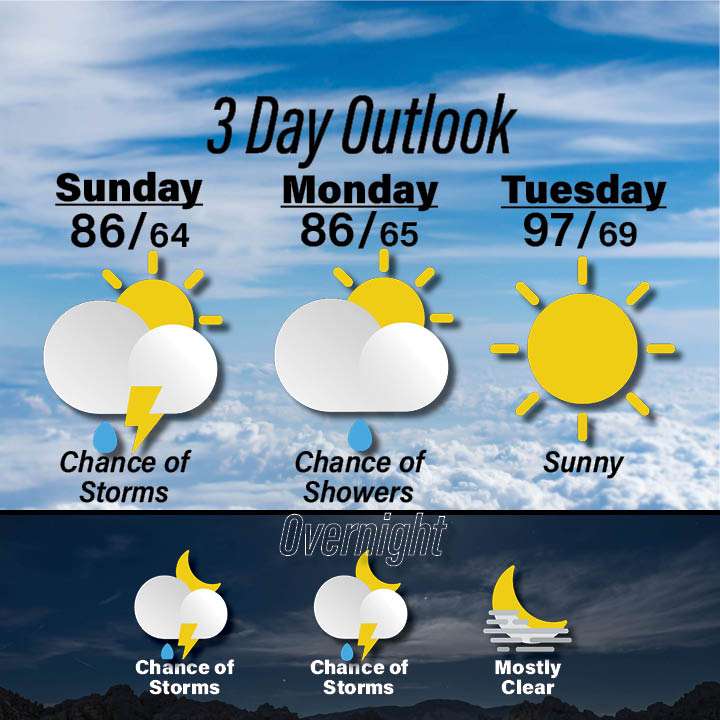 Weather for August 16-18