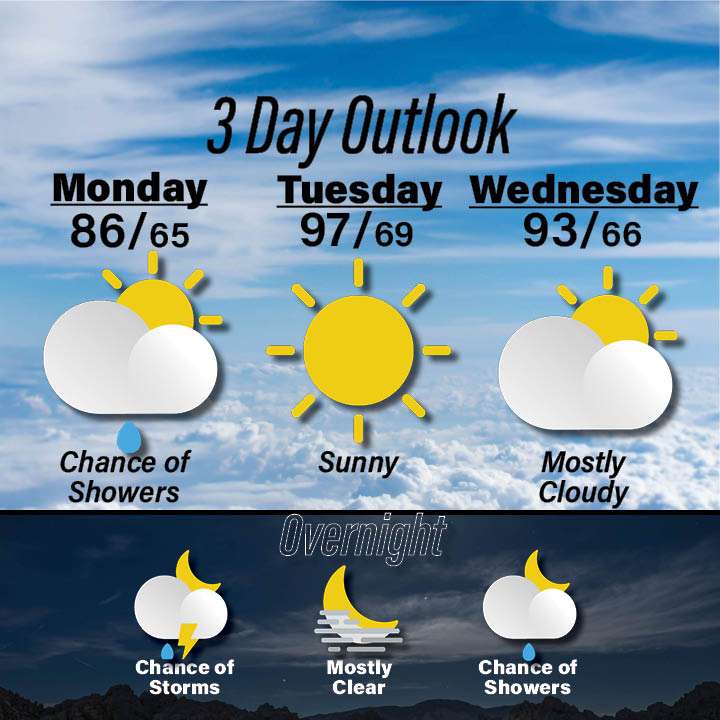 Weather for August 17-19