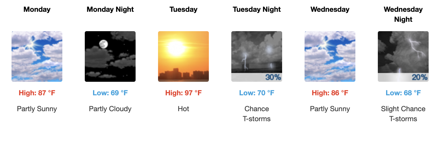 Three day weather forecast Salina, August 17 - August 19 - US National Weather Service