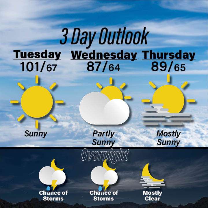Weather for August 18-20