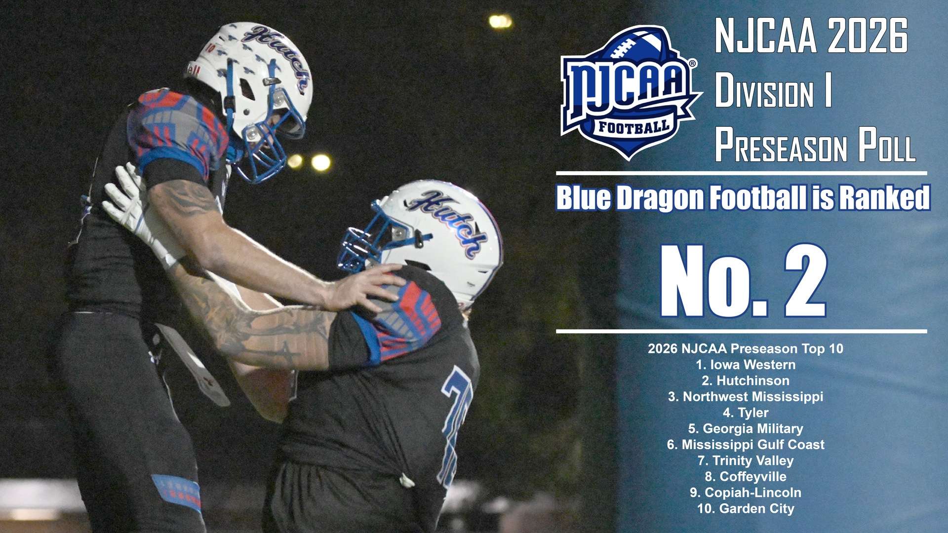 The Blue Dragon Football Team is ranked No. 2 in the NJCAA Division I Preseason Football Poll released on Monday.