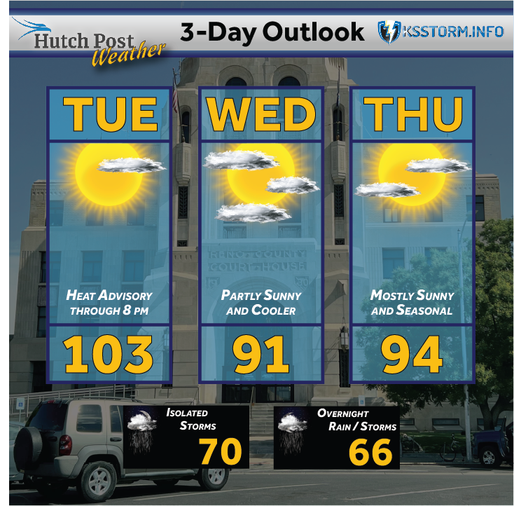 Three-day Outlook.png
