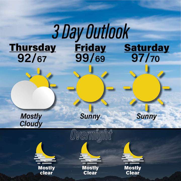 Weather for August 20-22