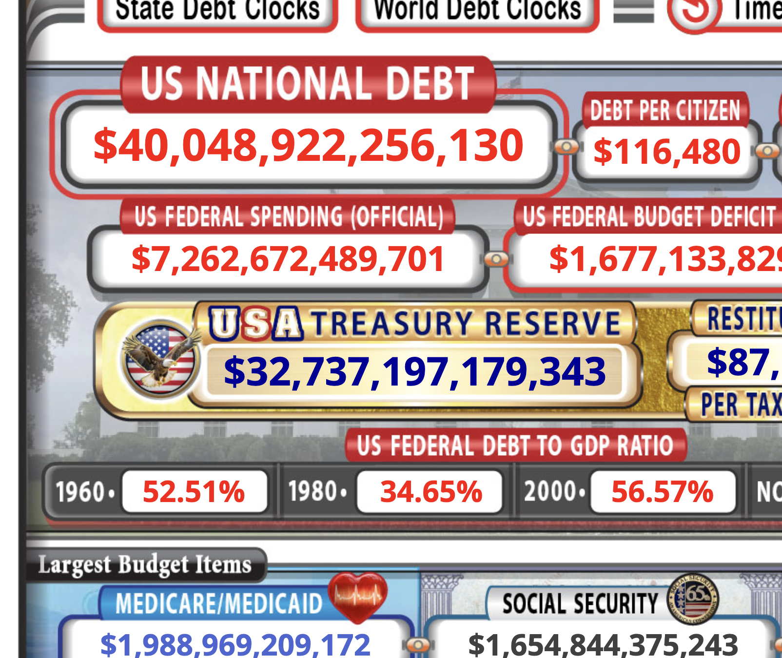 Image from the Debt Clock web site