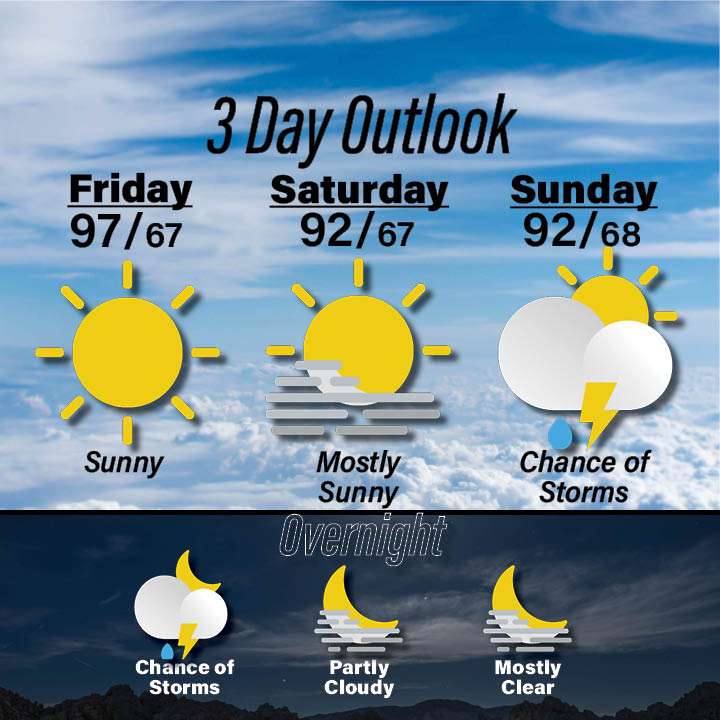 Weather for August 21-23