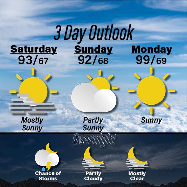 Weather for August 22-24