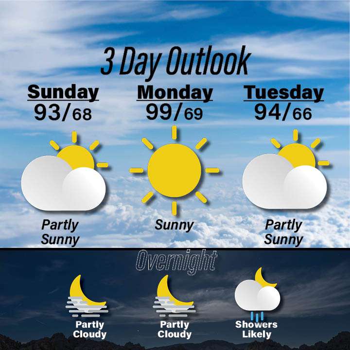 Weather for August 23-25