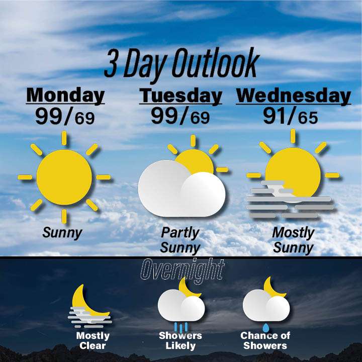 Weather for August 24-26