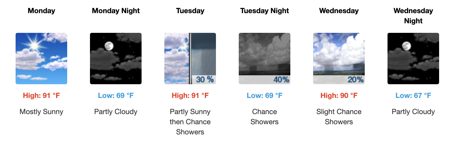 Three day weather forecast Salina, August 24 - August 26 - US National Weather Service