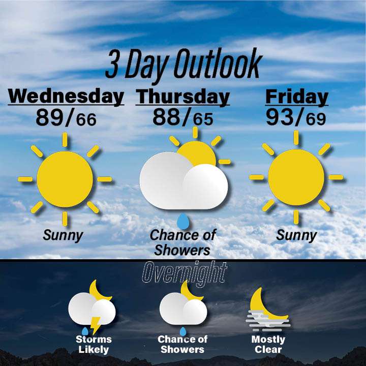 Weather for August 26-28