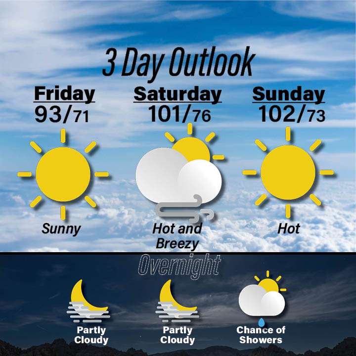 Weather for August 28-30