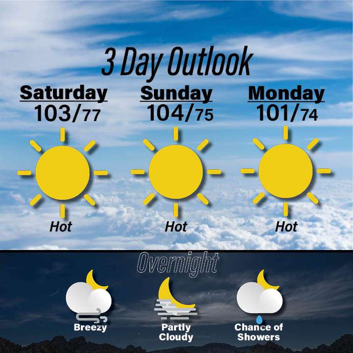 Weather for August 29-31