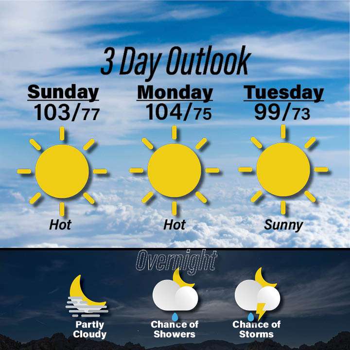 Weather for August 30-September 1