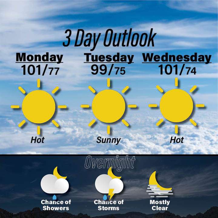 Weather for August 31 - September 2