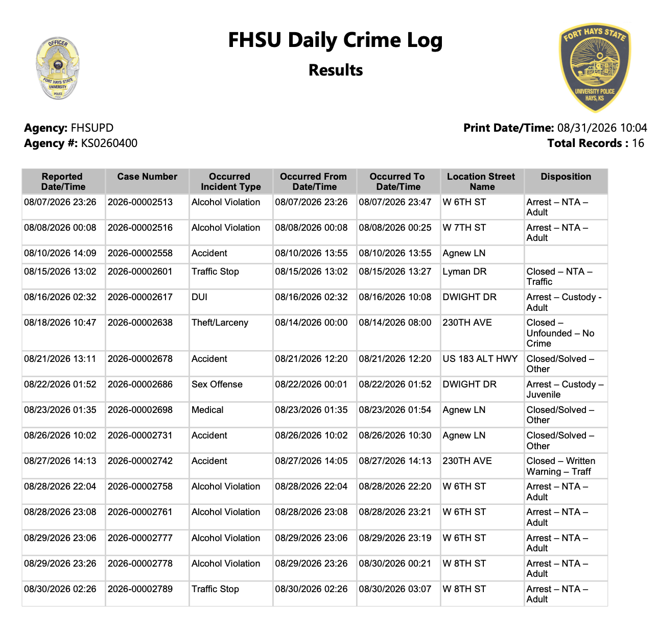 FHSU Crime Log for the month of August, 2026