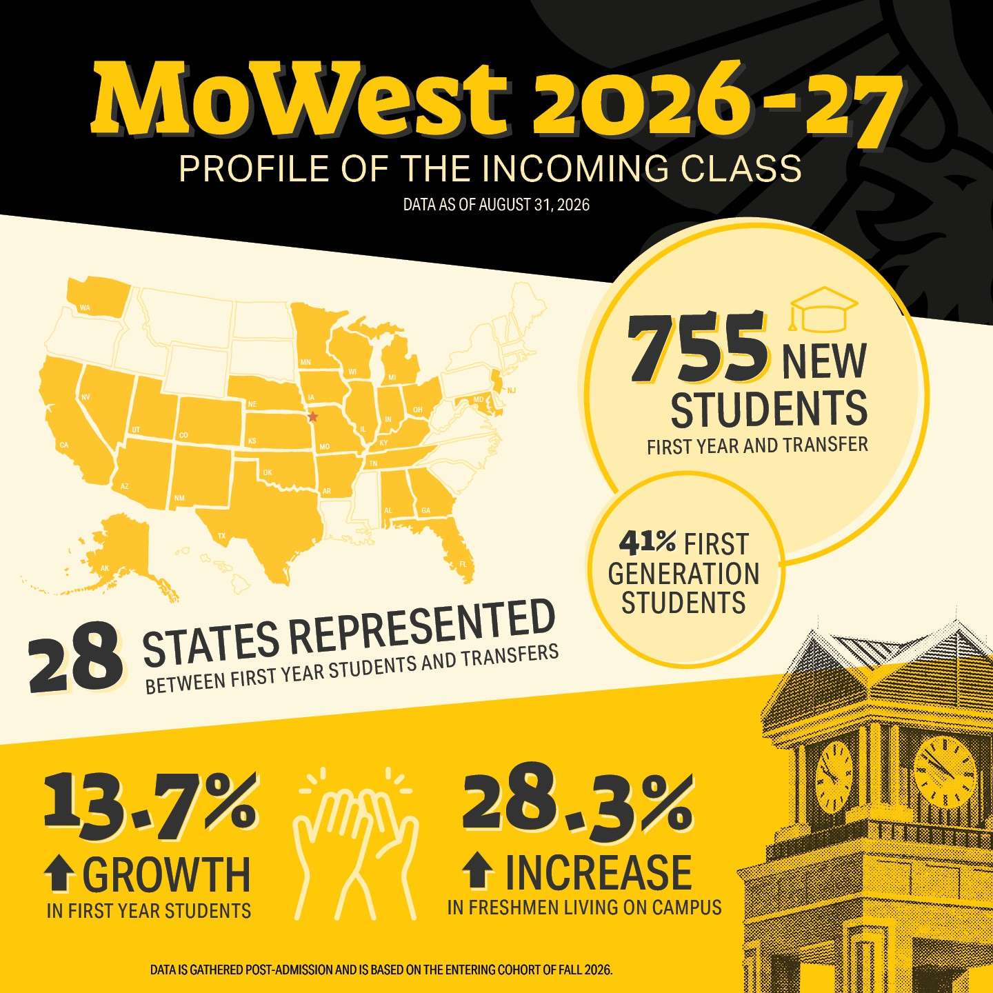 Student growth at MoWest/ Photo courtesy of MoWest Communications