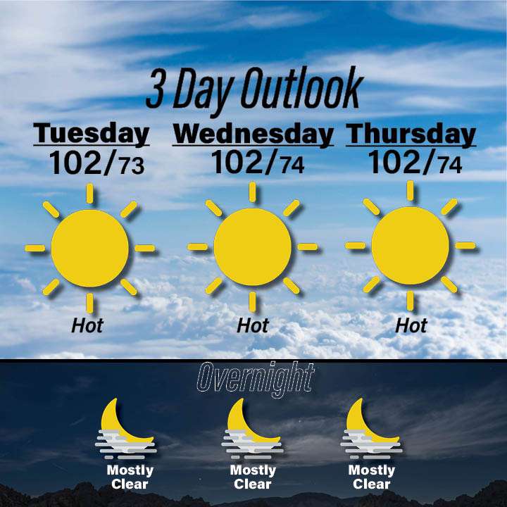 Weather for September 1-3