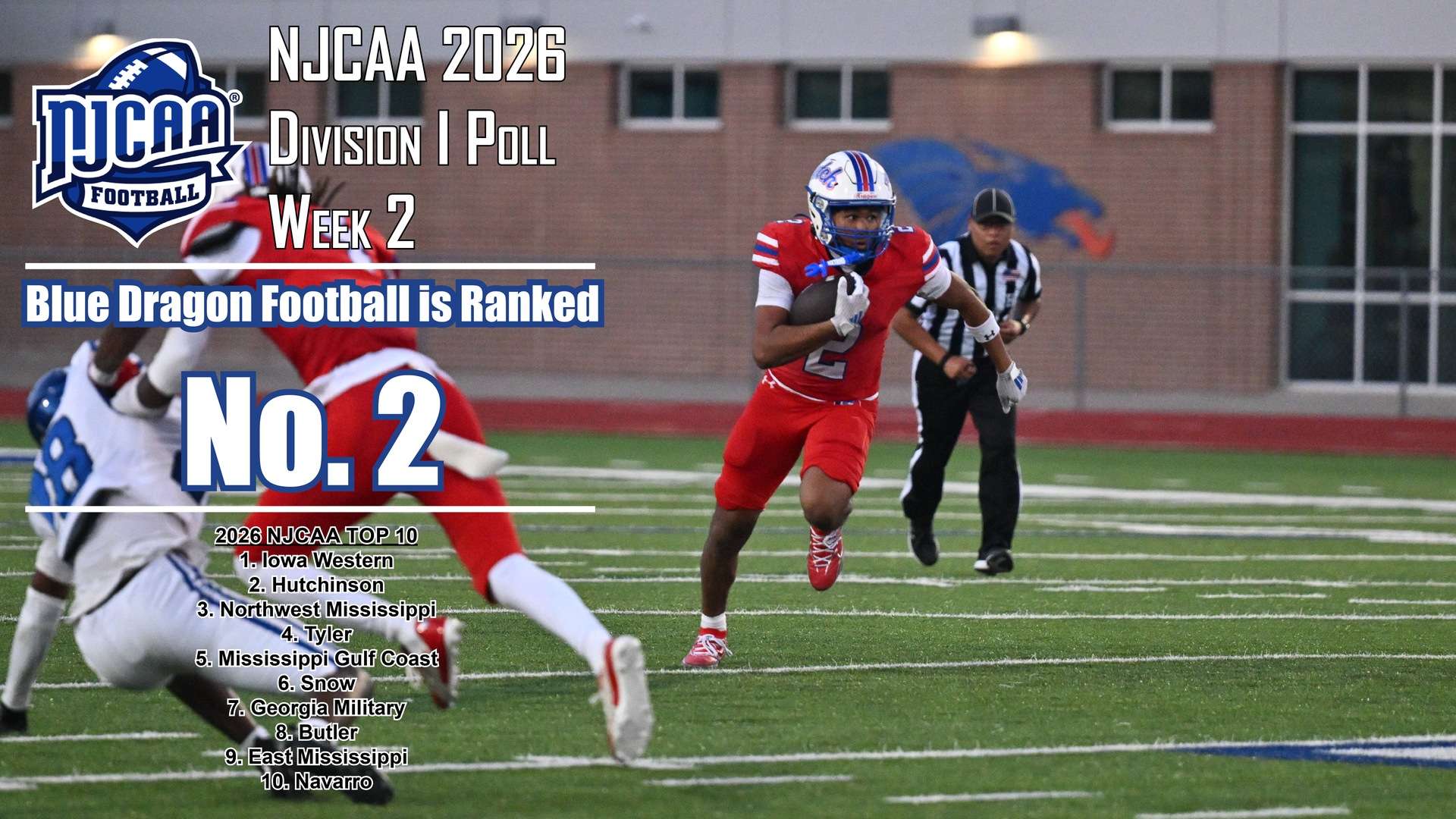 Aiden Bruce and the Blue Dragon Football team remain No. 2 in this week's NJCAA Football rankings.
