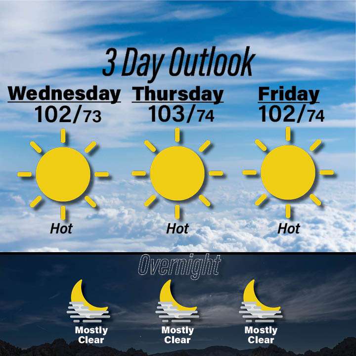 Weather for September 2-4