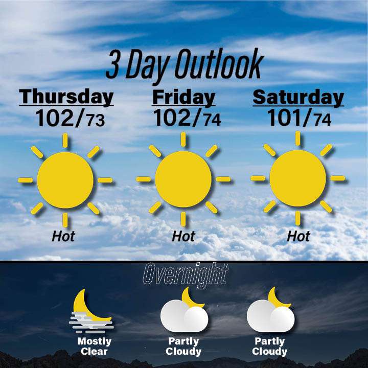 Weather for September 3-5