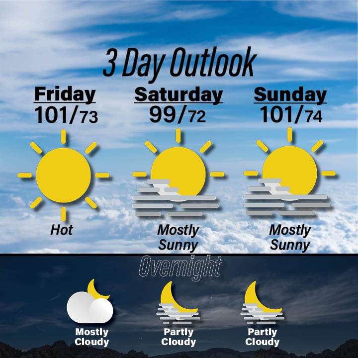 Weather for September 4-6