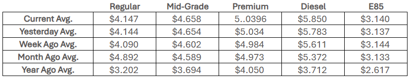 National Fuel Costs, Sept. 4, 2026 (Courtesy AAA)