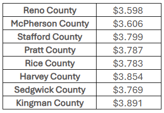 Area Fuel Prices, Sept. 4, 2026 (Courtesy AAA)
