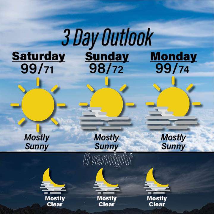 Weather for September 5-7