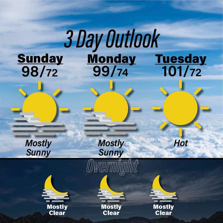 Weather for September 6-8