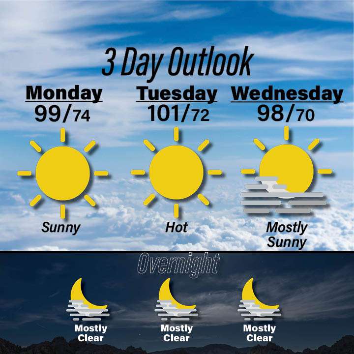 Weather for September 7-9